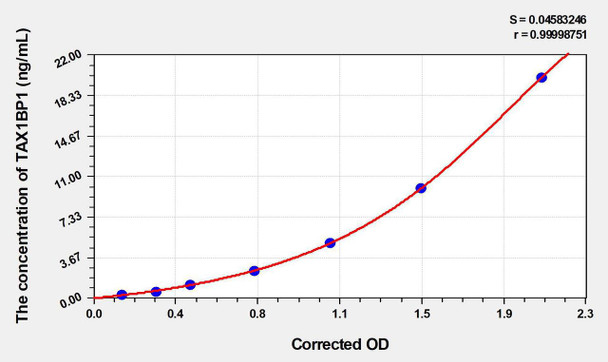 Human TAX1BP1 (Tax1 Binding Protein 1) ELISA Kit (AEKE03443)