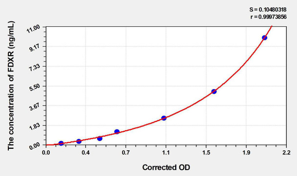 Human FDXR (Ferredoxin reductase) ELISA Kit (AEKE03667)