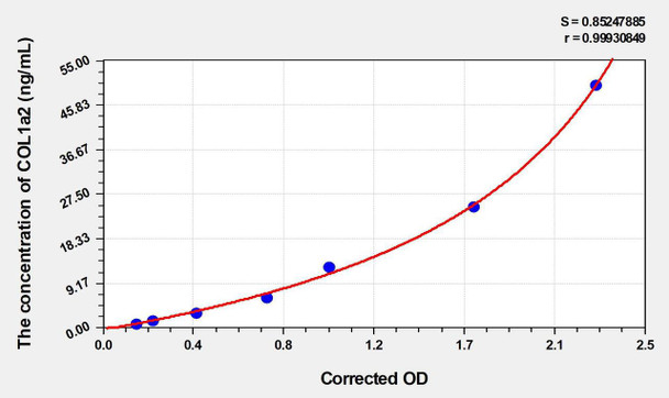 Human COL1a2 (Collagen Type I Alpha 2) ELISA Kit (AEKE04263)