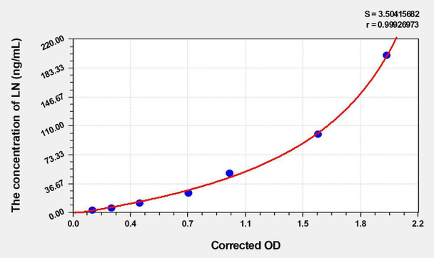 Rat LN (Laminin) ELISA (Small Sample Volume) (AEKE04525)