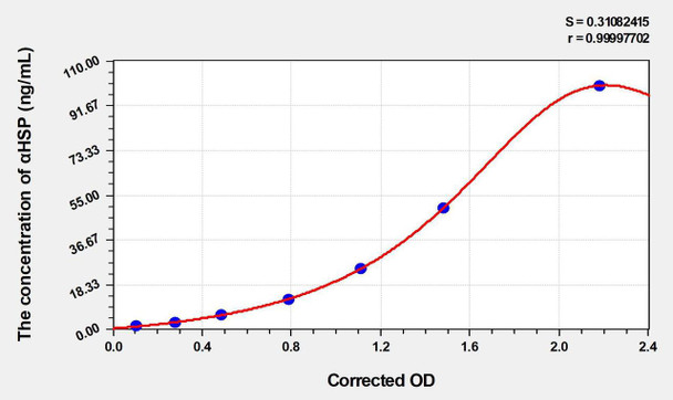 Mouse aHSP (Alpha-Hemoglobin Stabilizing Protein) ELISA Kit (AEKE04693)