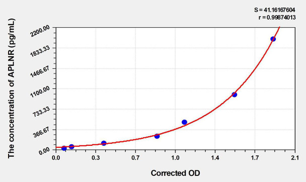 Rat APLNR (Apelin Receptor) ELISA Kit (AEKE04811)
