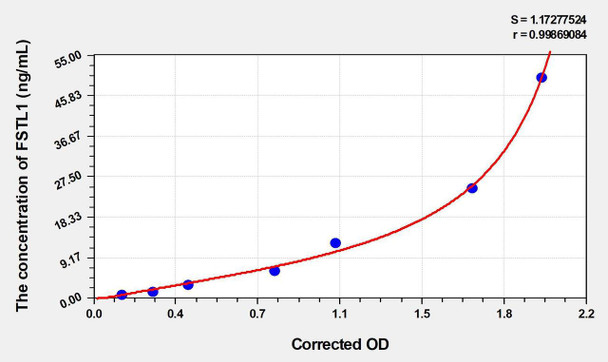 Mouse FSTL1 (Follistatin Like Protein 1) ELISA Kit (AEKE04909)