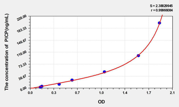 Human PICP (Procollagen I C-Terminal Propeptide) ELISA Kit (AEKE05236)