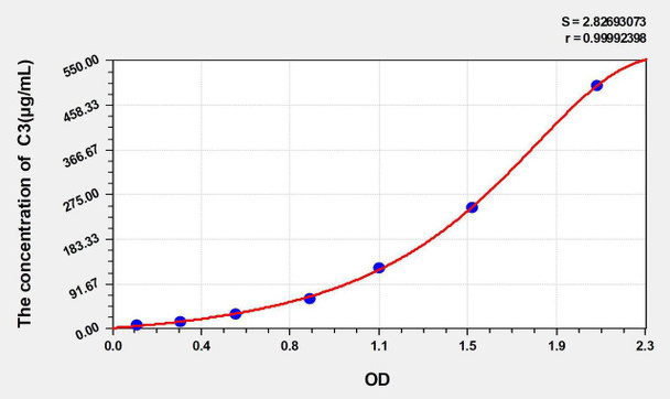 Bovine C3 (Complement Component 3) ELISA Kit (AEKE05339)