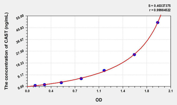 Human CAST (Calpastatin) ELISA Kit (AEKE05389)