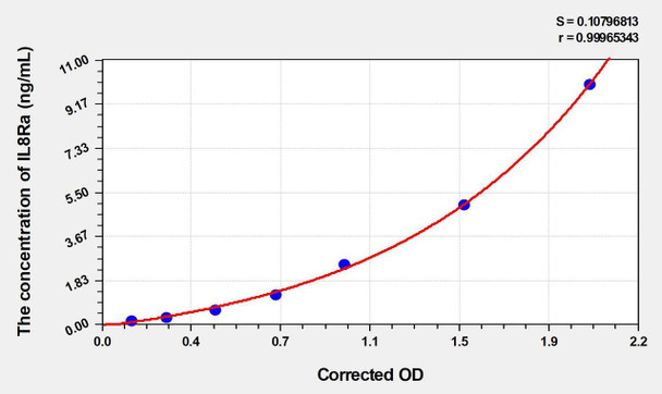 Human IL8Ra (Interleukin 8 Receptor Alpha) ELISA (Small Sample Volume) (AEKE05758)