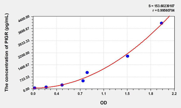 Human PIGR (Polymeric Immunoglobulin Receptor) ELISA Kit (AEKE06025)