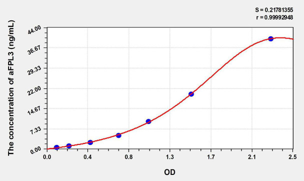 Human aFPL3 (Alpha-Fetoprotein Lens Culinaris Agglutinin 3) ELISA Kit (AEKE06065)