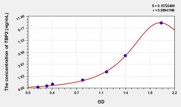 Human TBP2 (Thioredoxin Binding Protein 2) ELISA Kit (AEKE06072)