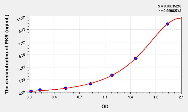 Human PKR (Protein Kinase R) ELISA Kit (AEKE06238)