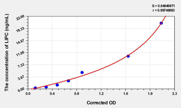 Mouse LIPC (Lipase, Hepatic) ELISA (Small Sample Volume) (AEKE06347)