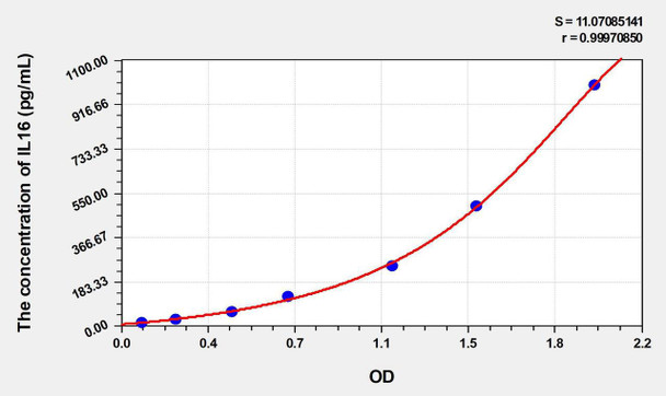 Human IL16 (Interleukin 16) ELISA (Small Sample Volume) (AEKE06527)