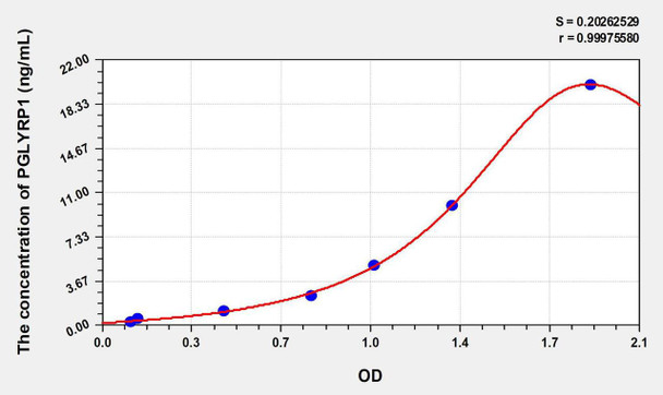 Human PGLYRP1 (Peptidoglycan Recognition Protein 1) ELISA Kit (AEKE07606)