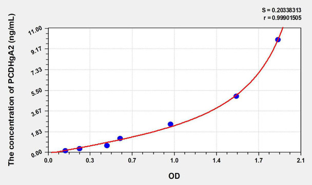 Human PCDHgA2 (Protocadherin Gamma A2) ELISA Kit (AEKE07835)