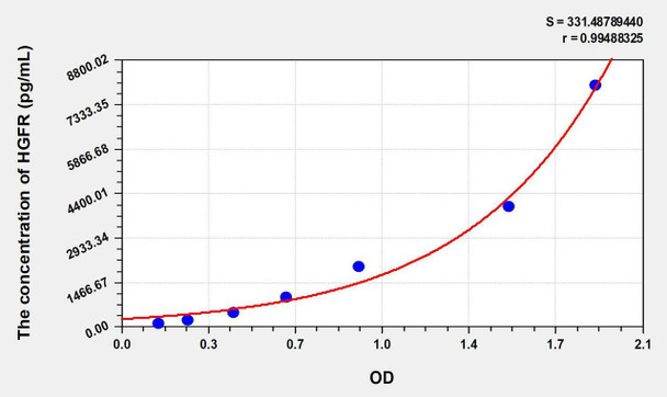 Human HGFR (Hepatocyte Growth Factor Receptor) ELISA Kit (AEKE07887)