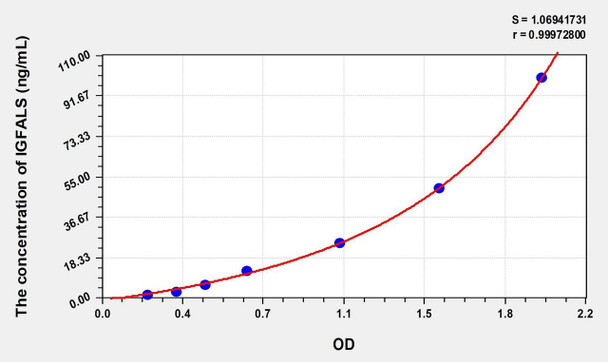 Human IGFALS (Insulin Like Growth Factor Binding Protein, Acid Labile Subunit) ELISA (Small Sample Volume) (AEKE07893)