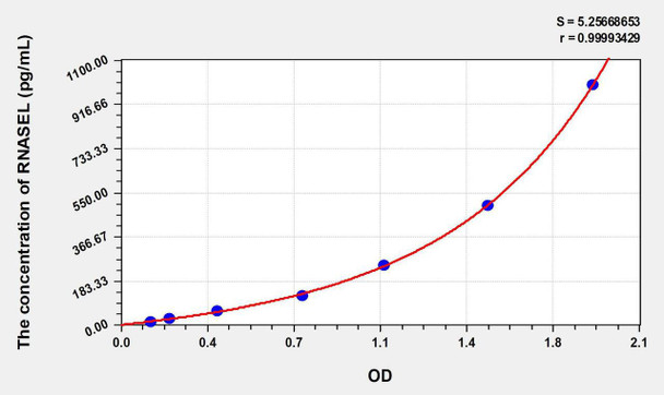 Human RNASEL (Ribonuclease L) ELISA Kit (AEKE07920)