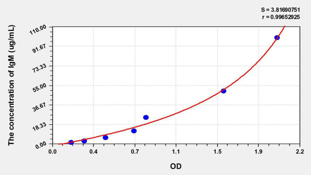 Bovine IgM (Immunoglobulin M) ELISA Kit (AEKE08290)