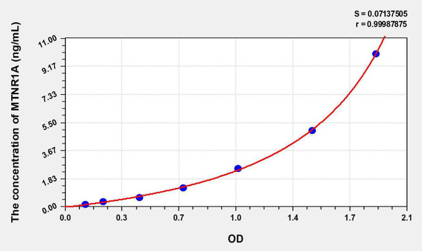 Human MTNR1A (Melatonin Receptor 1A) ELISA Kit (AEKE08345)