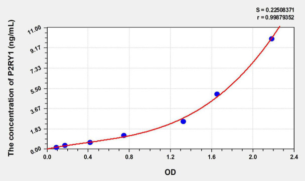 Human P2RY1 (Purinergic Receptor P2Y, G Protein Coupled 1) ELISA Kit (AEKE08635)