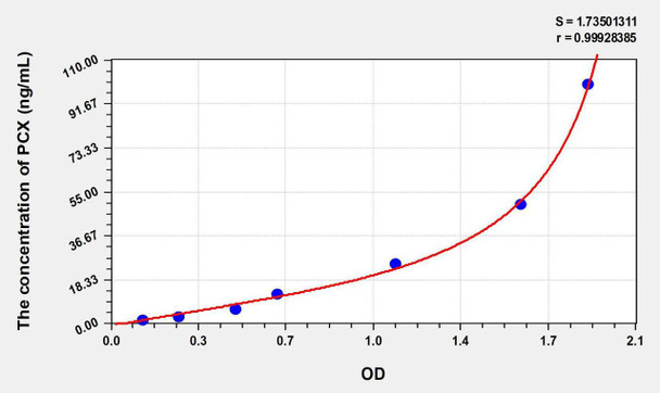 Rat PCX (Podocalyxin) ELISA Kit (AEKE08729)