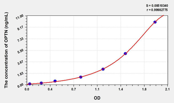 Human OPTN (Optineurin) ELISA (Small Sample Volume) (AEKE09008)
