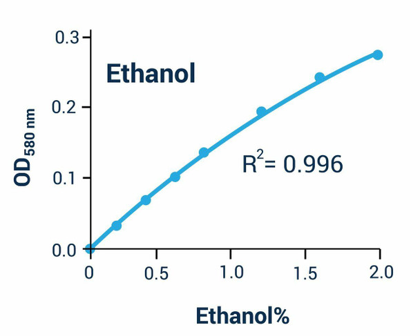 Ethanol Test Kit (BA0039)