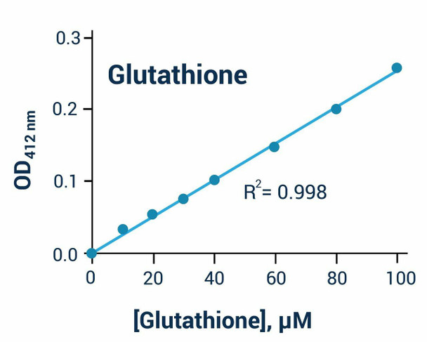 Glutathione Assay Kit (BA0042)