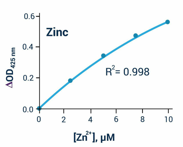Liquid Zinc Assay (BA0051)