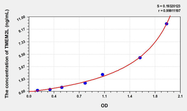 Human TMEM2L (Transmembrane Protein 2 Like Protein) ELISA (Small Sample Volume) (AEKE09736)