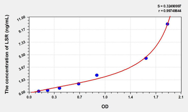 Mouse LSR (Lipolysis Stimulated Lipoprotein Receptor) ELISA (Small Sample Volume) (AEKE09807)