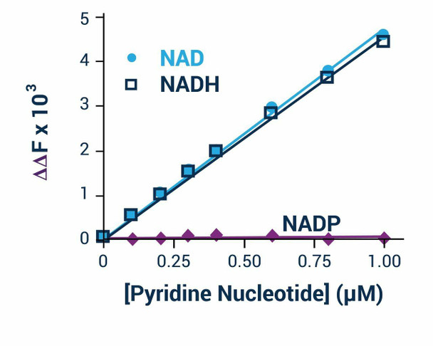 NAD/NADH Assay Kit (BA0106)