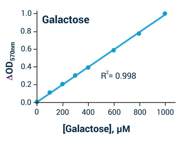 Galactose Assay Kit (Colorimetric/Fluorometric) (BA0112)