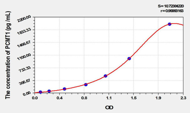 Human PCMT1 (Protein L-Isoaspartate-O-Methyltransferase) ELISA Kit (AEKE10048)