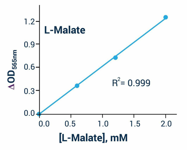 Malate Assay Kit (BA0129)