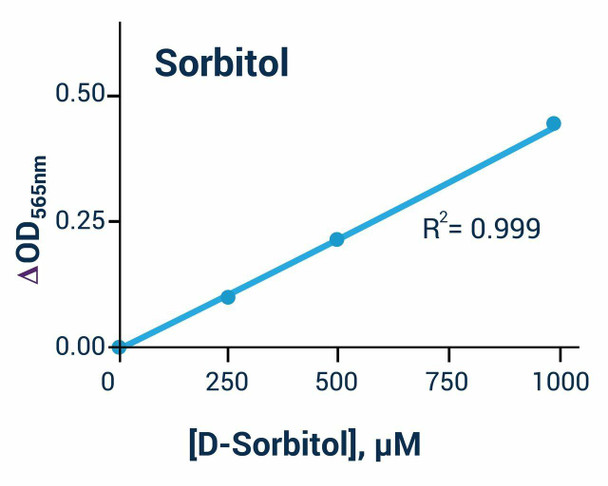 D-Sorbitol Assay Kit (Colorimetric) (BA0147)