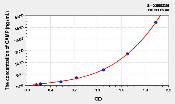 Mouse LL-37 (Antibacterial Protein LL-37) ELISA Kit (AEKE10347)