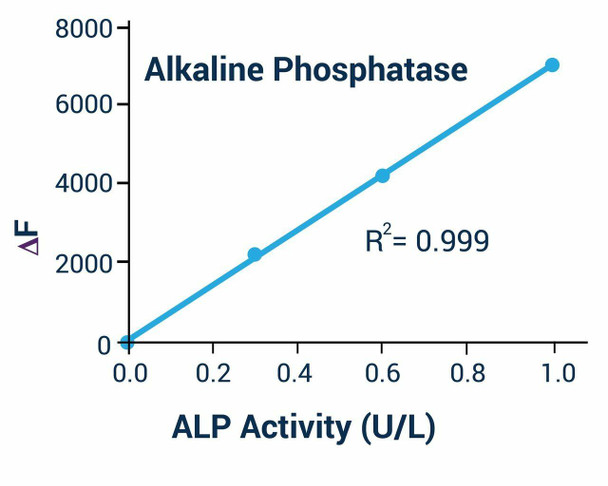 Alkaline Phosphatase Assay Kit (Fluorometric) (BA0170)