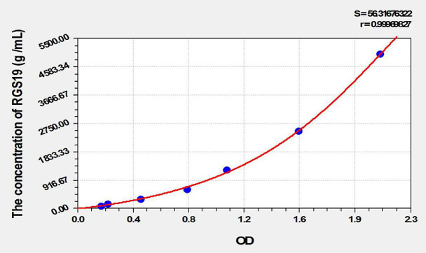 Human RGS19 (Regulator Of G Protein Signaling 19) ELISA Kit (AEKE10438)