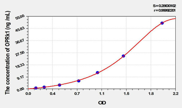 Mouse OPRk1 (Opioid Receptor Kappa 1) ELISA Kit (AEKE10479)