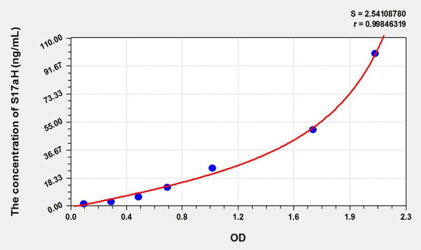 Mouse S17aH (17-Alpha-Hydroxylase) ELISA Kit (AEKE10572)