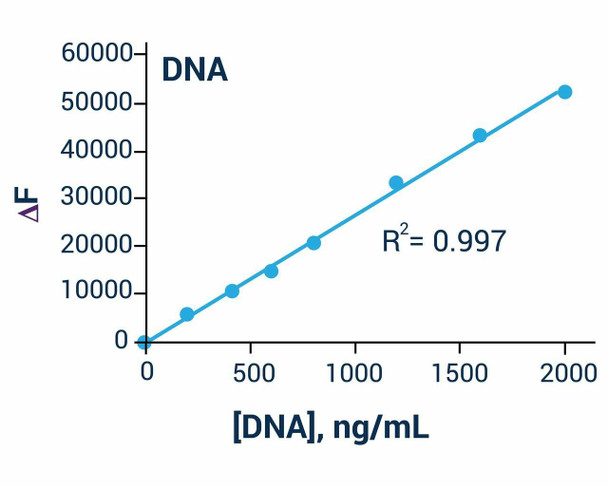DNA Assay Kit (Fluorometric) (BA0171)