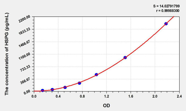 Rat HSPG (Heparan Sulfate Proteoglycan) ELISA Kit (AEKE10723)