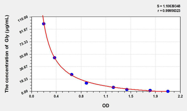 Gly (Glycine) ELISA Kit (AEKE11082)