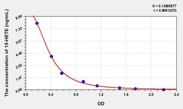Human 15-HETE (15-Hydroxyeicosatetraenoic Acid) ELISA Kit (AEKE11105)