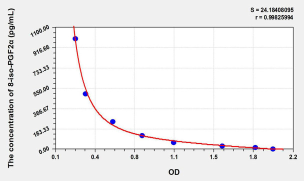 Mouse 8-iso-PGF2alpha (8-isoprostane) ELISA Kit (AEKE11125)