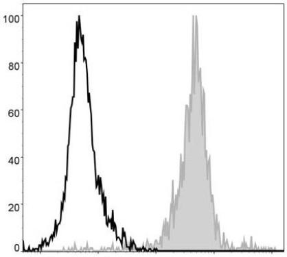 PE/Cyanine5 Anti-Mouse F4/80 Antibody [CI:A3-1] (AGEL0048)