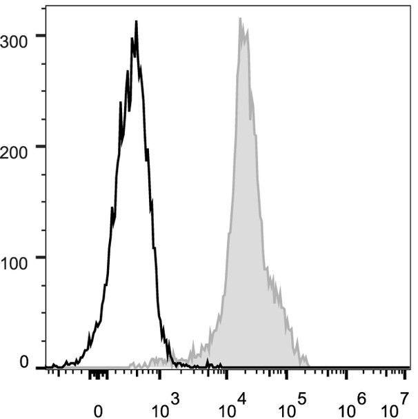 Mouse CD11a Monoclonal Antibody (FITC Conjugated) [FD441.8](AGEL0154)