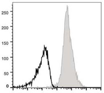 APC Anti-Mouse CD11a Antibody [FD441.8] (AGEL0156)